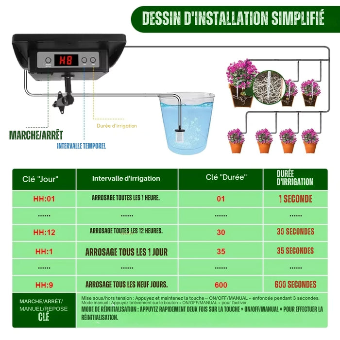 Système d'Arrosage Solaire Smart - Automatique et Éco